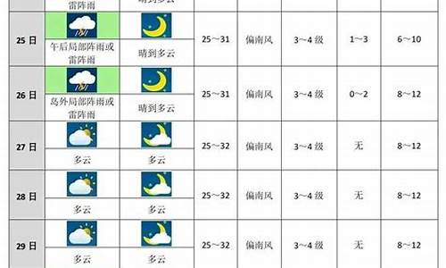 杭州未来十天天气预报15天_未来十天天气预报15天