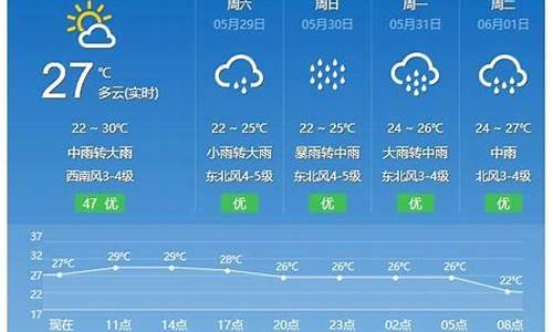 平潭天气预报3天准确_平潭天气预报3天