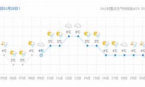 南昌24小时实时天气_南昌24小时天气预报分时段