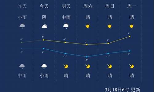 鄂尔多斯市天气预报7天_鄂尔多斯市天气预报