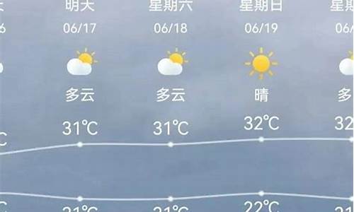 今日天气预报天津_今日天津天气预报查询一周