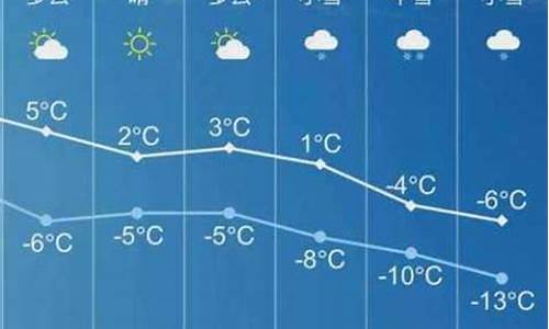 长子天气预报15天气_长子一周天气预报15天查询