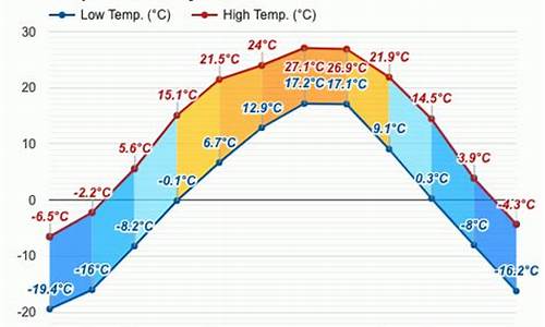 延吉天气预报15天30天_延吉天气预报15天30天查询结果