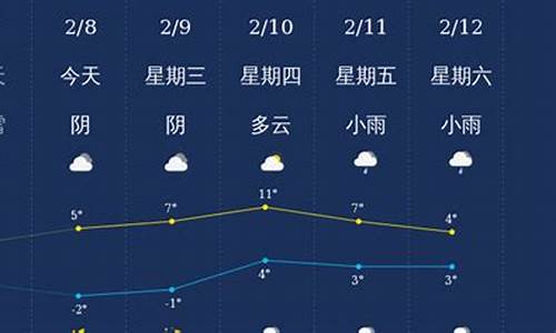 河南信阳天气_河南信阳天气预报15天查询最新消息及时间