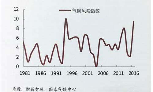 中国气候风险指数2019_中国气候风险指数