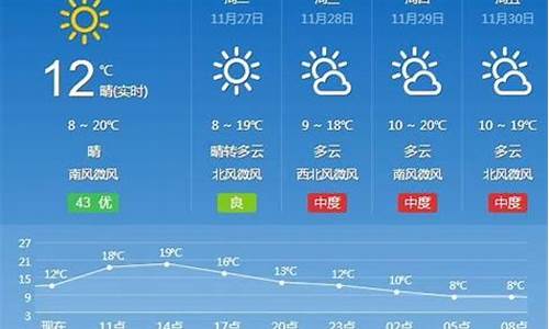 汉寿天气预报15天查询百度一_汉寿天气预报15天查询